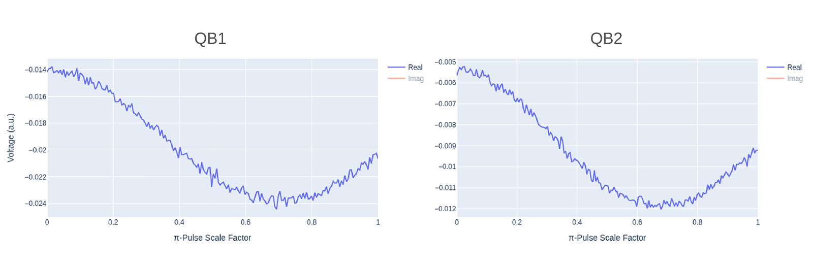 data plot 3