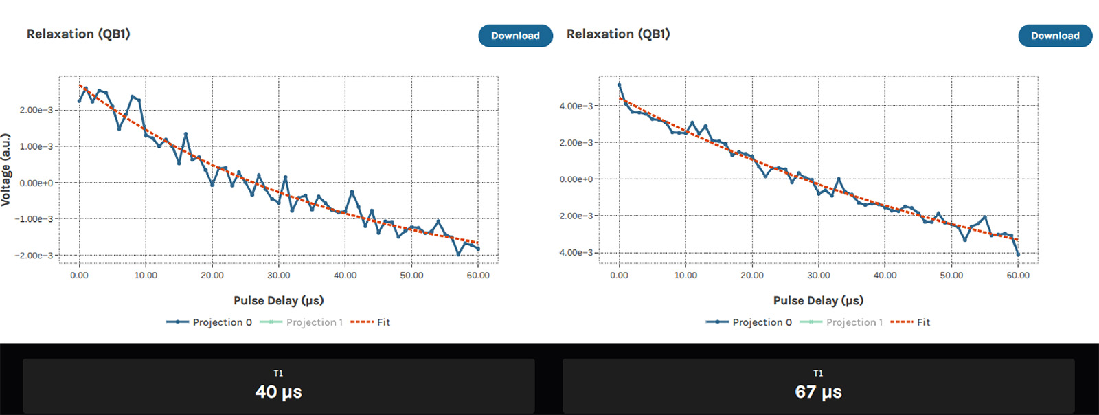 data plot 4